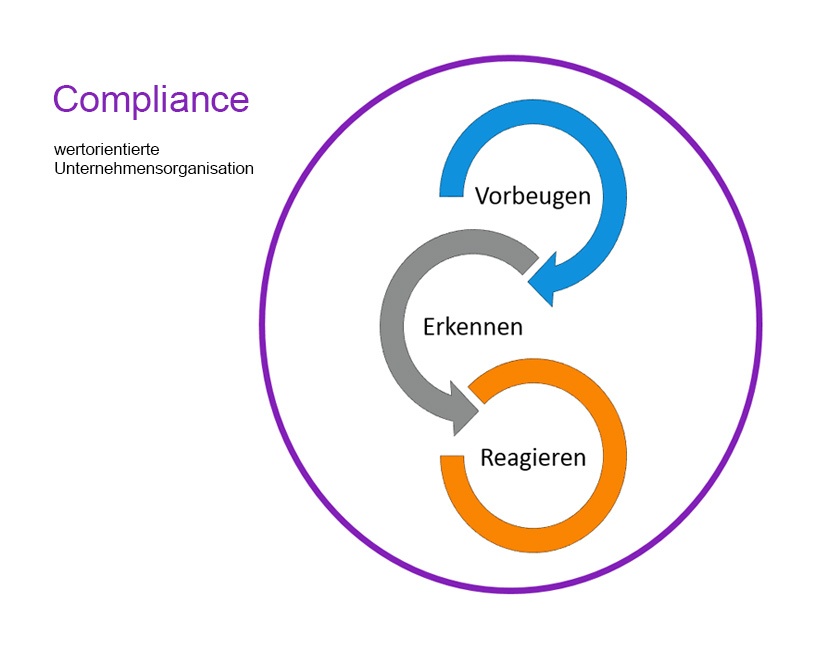 Test 2 - Vertragsmanagement - DeskWare Products GmbH