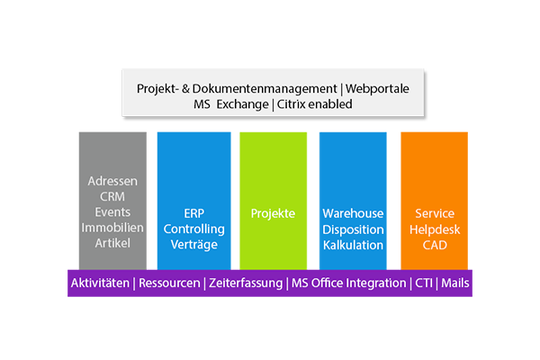 DW.contract - Vertragsmanagement - DeskWare Products GmbH